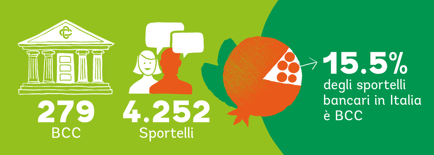 Il Credito Cooperativo con Nel cuore del Paese